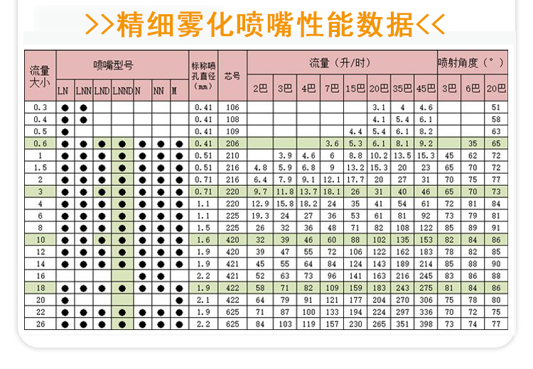 加湿雾化喷嘴